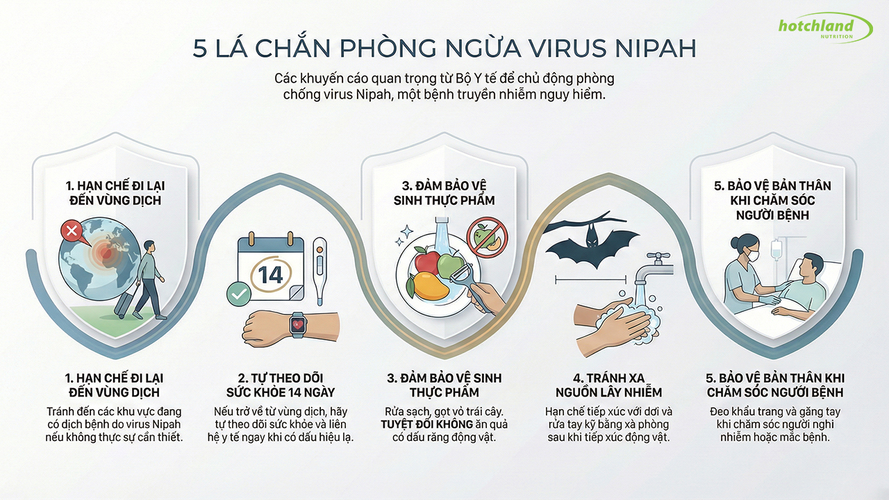 Các biện pháp phòng tránh lây nhiễm Virus Nipah