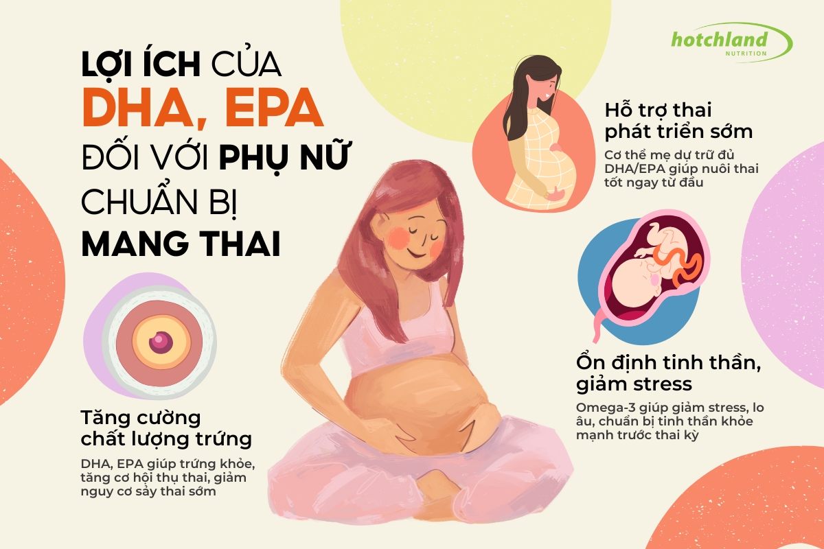 Lợi ích DHA và EPA đối với phụ nữ chuẩn bị mang thai