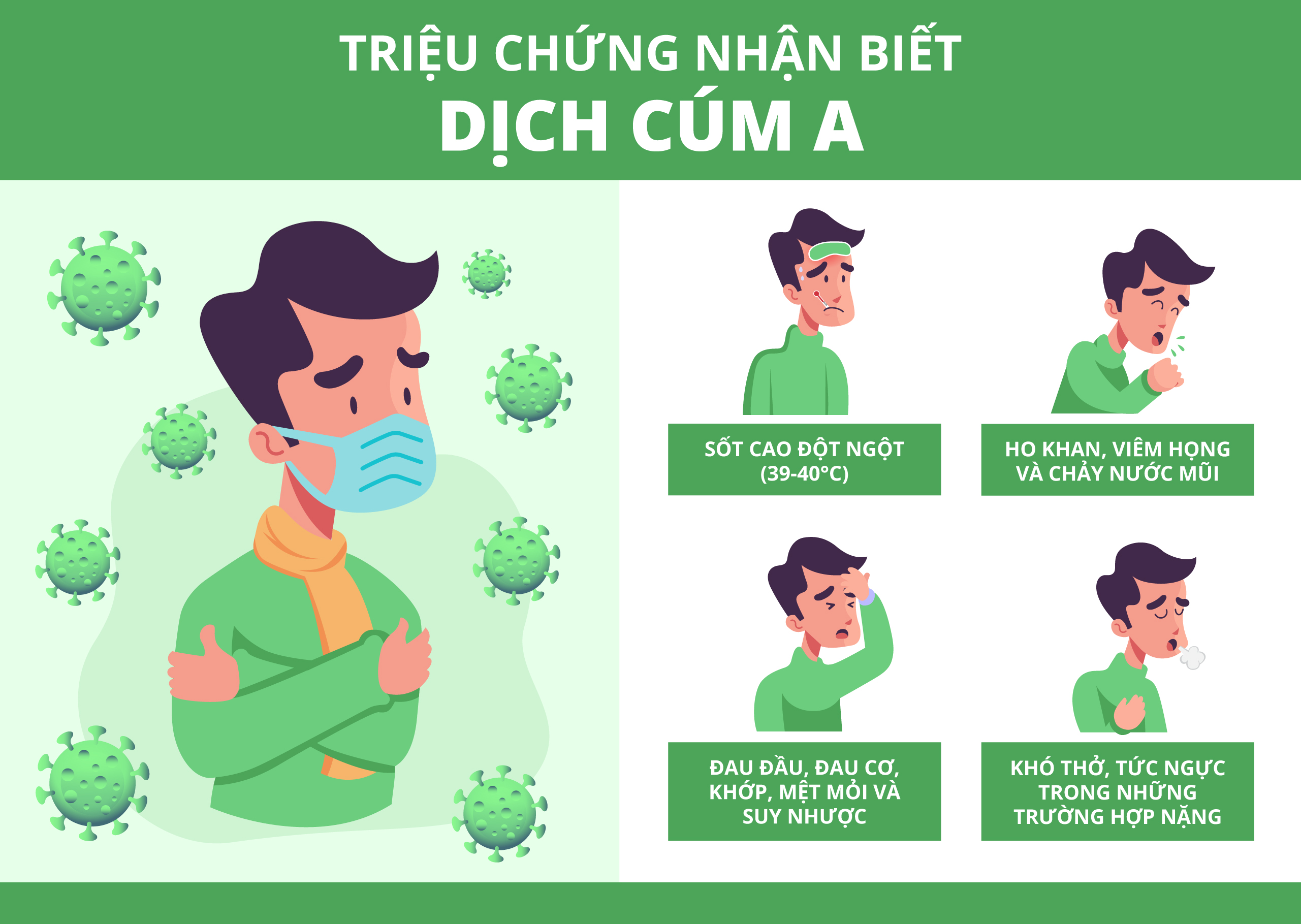 Triệu chứng Cúm A