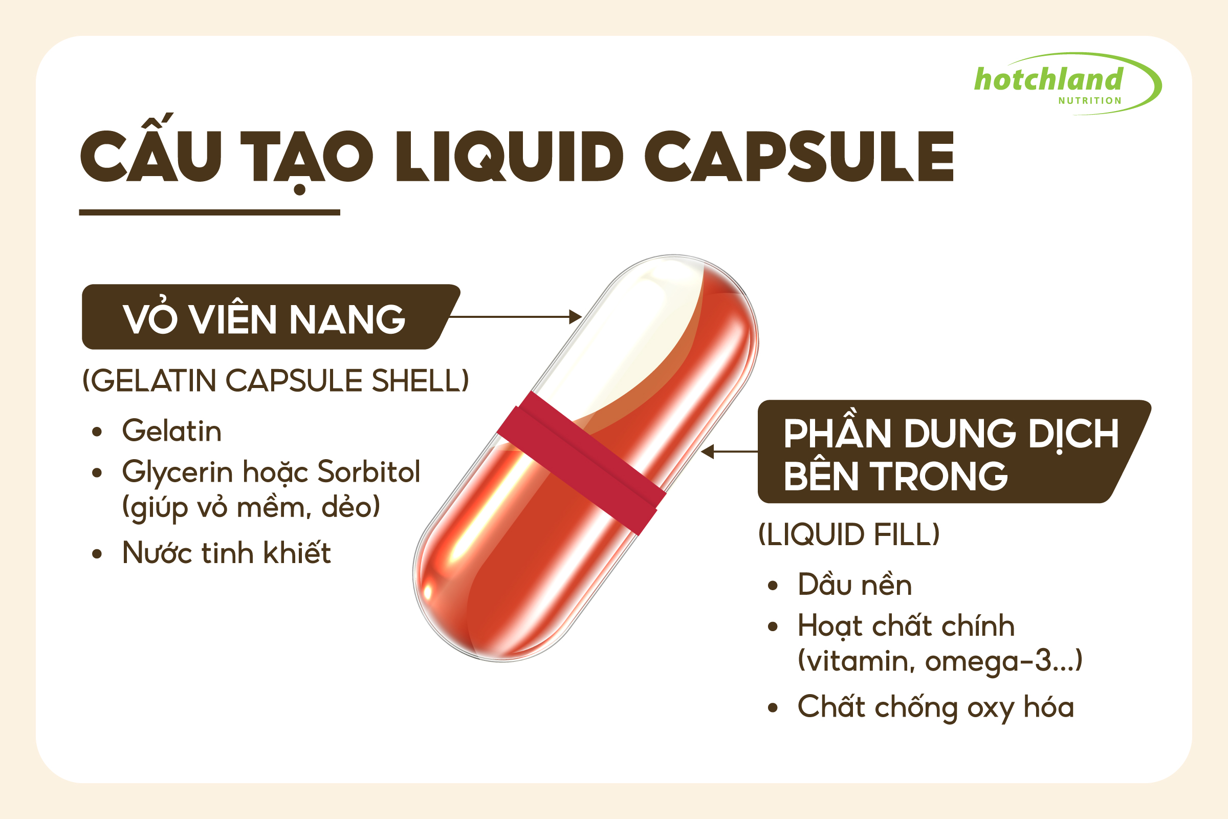 Cấu tạo của Liquid capsule