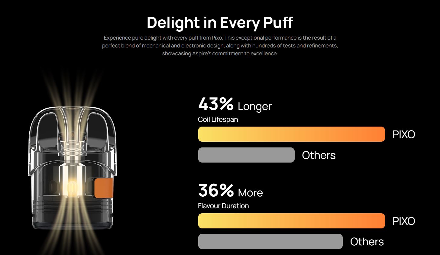 Aspire Pixo Pod System Đánh Giá Chi Tiết: Nghệ thuật Vaping