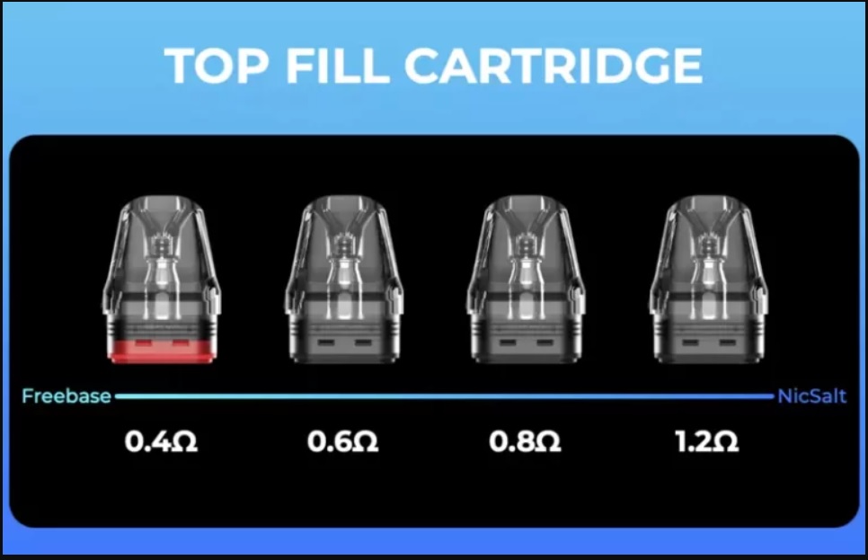 So sánh các đời đầu pod thay thế của máy Oxva Xlim Series