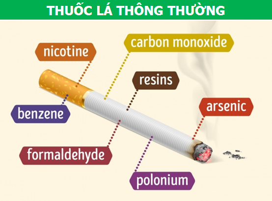 Thuốc lá điện tử có tốt hơn thuốc lá truyền thống?