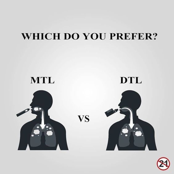 Occ và Coil là gì? Occ và Coil khác gì nhau?