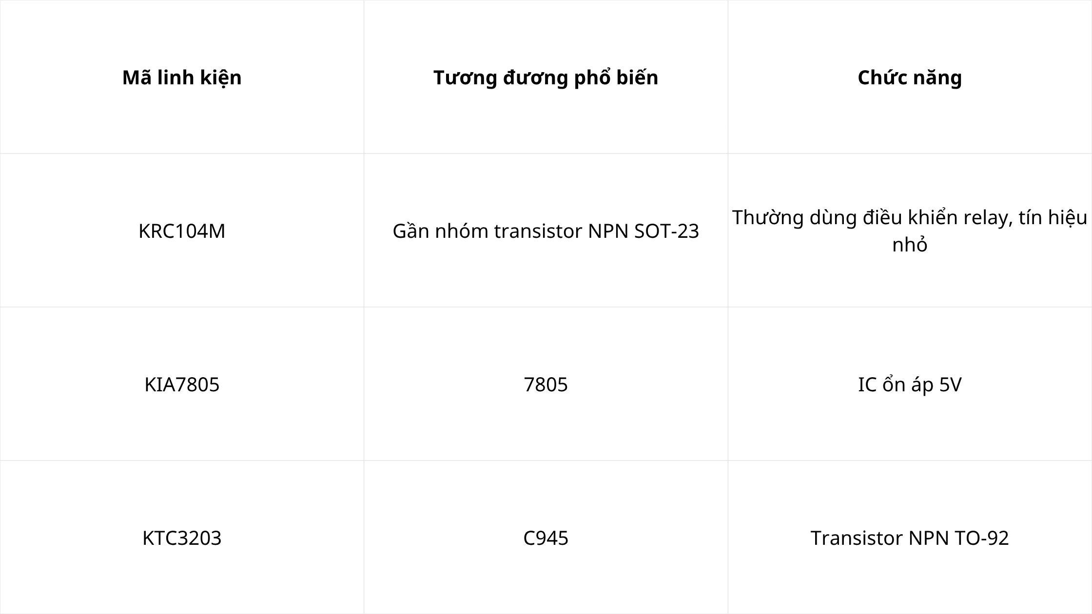 Ví dụ mã linh kiện Hàn Quốc phổ biến như KIA7805, KRC104M và KTC3203