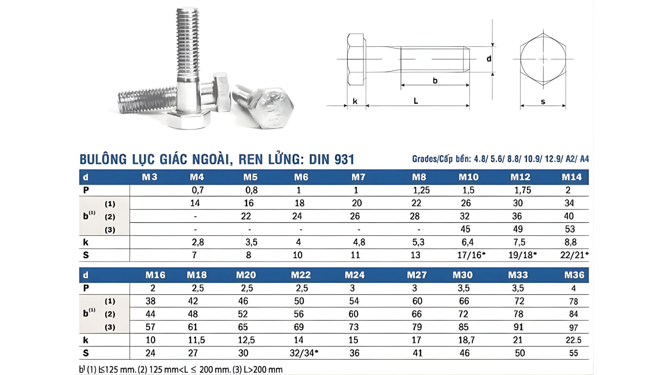 Hình ảnh minh họa thông số của buloong ngoài thực tế