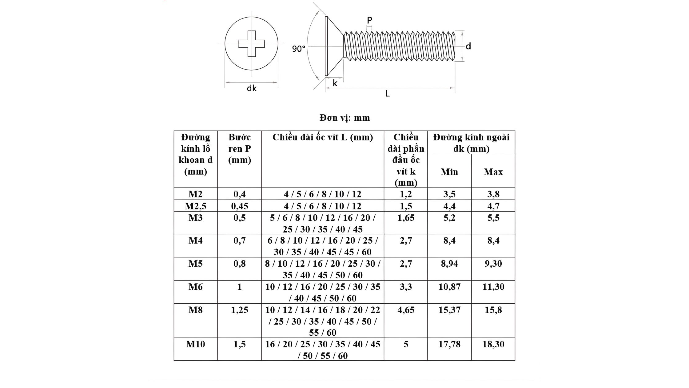 Bảng thông số tham khảo về buloong và ốc vít