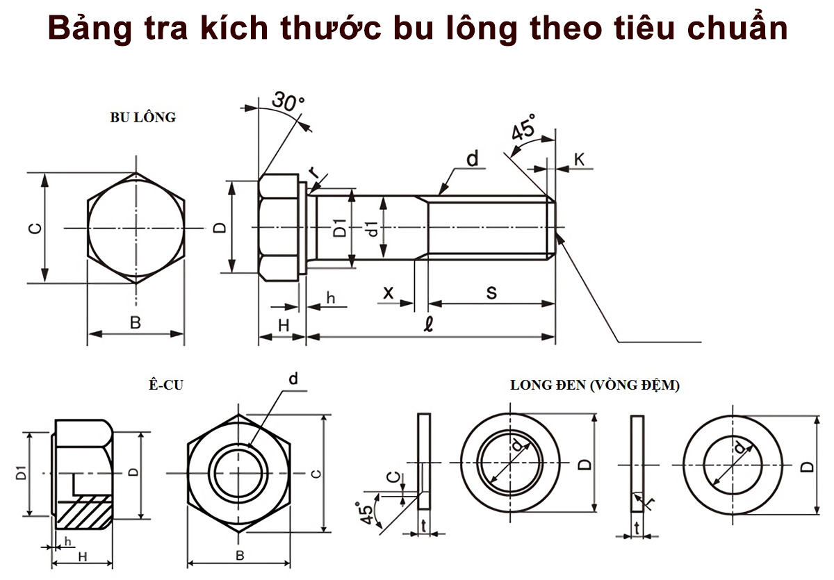 Bản vẽ kỹ thuật tra kích thước bu lông, ê-cu và long đen theo tiêu chuẩn quốc tế – hỗ trợ kỹ sư và thợ cơ khí chọn đúng quy cách.