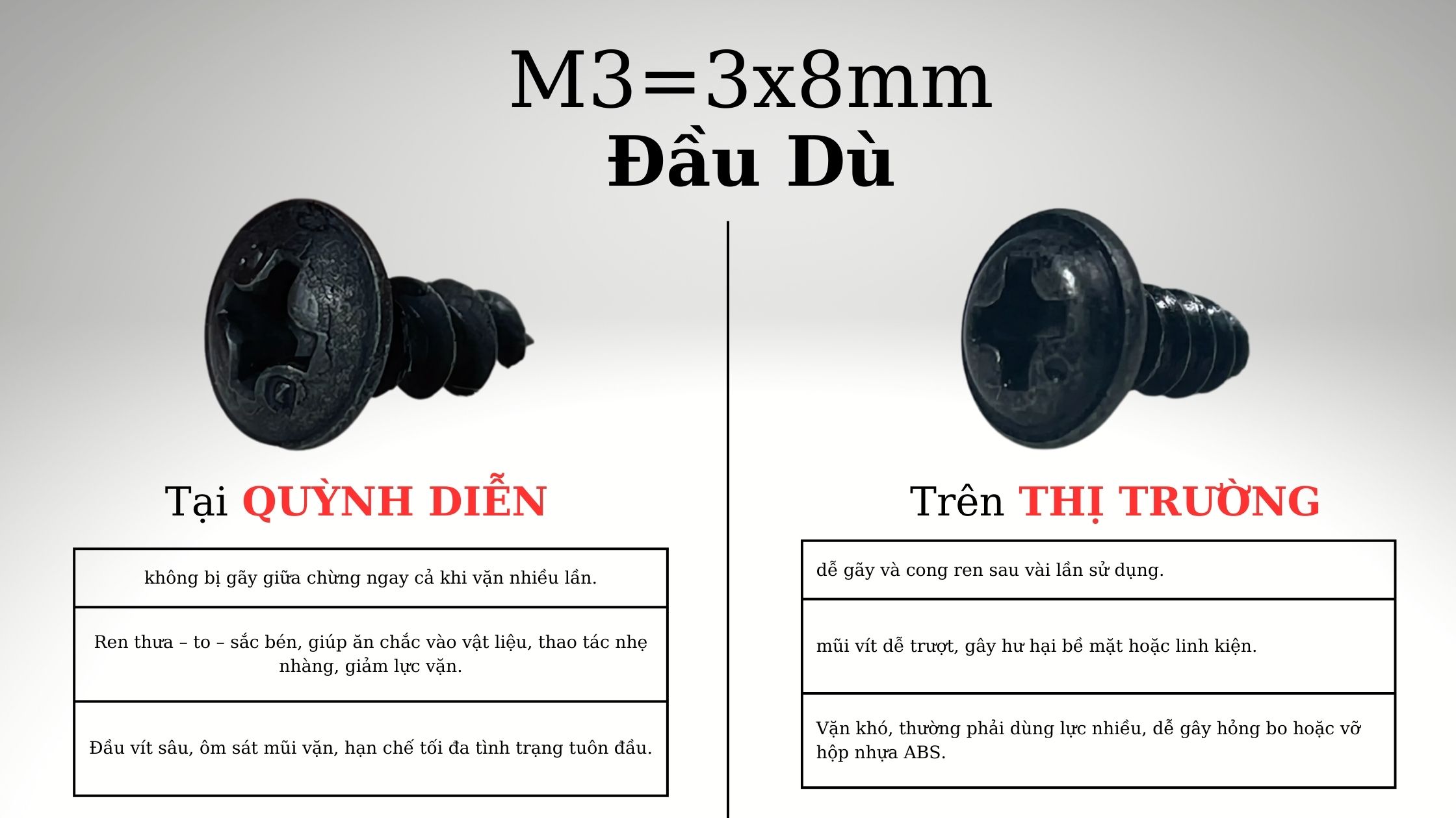 So sánh vít đầu dù M3=3x8mm tại Linh Kiện Quỳnh Diễn và Thị Trường