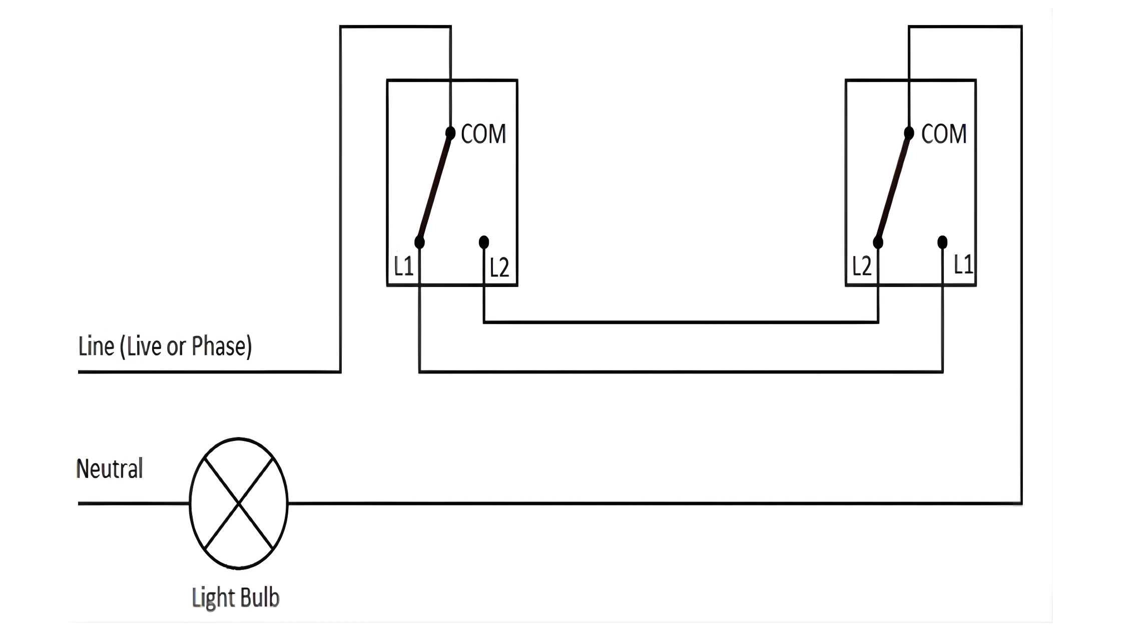 Cấu tạo của công tắc 2 cực