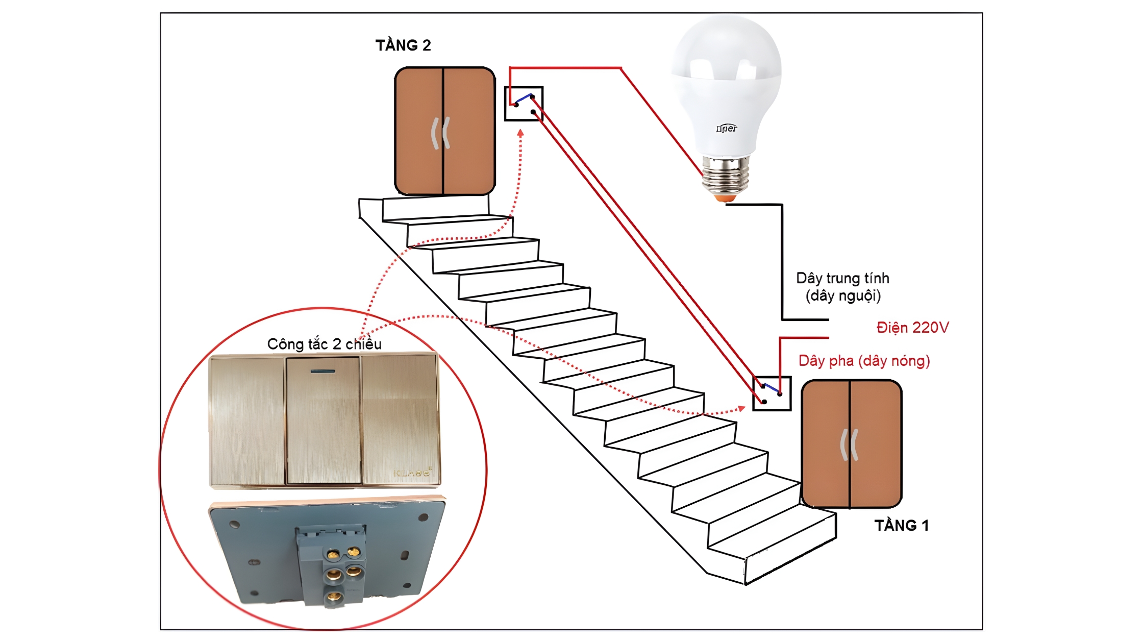 Nguyên lý hoạt động của công tắc 2 cực