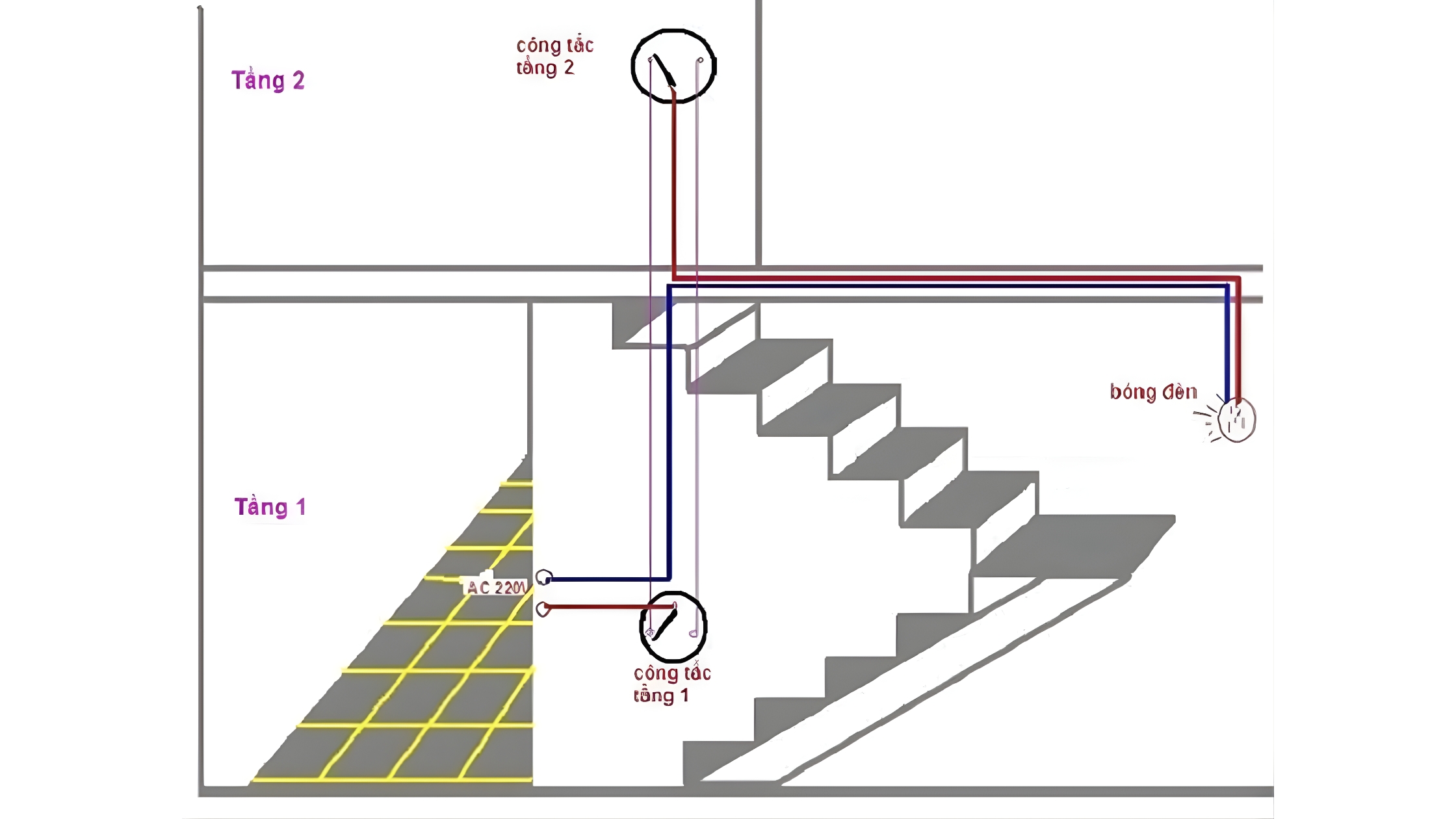 Cách đấu công tắc 2 cực an toàn