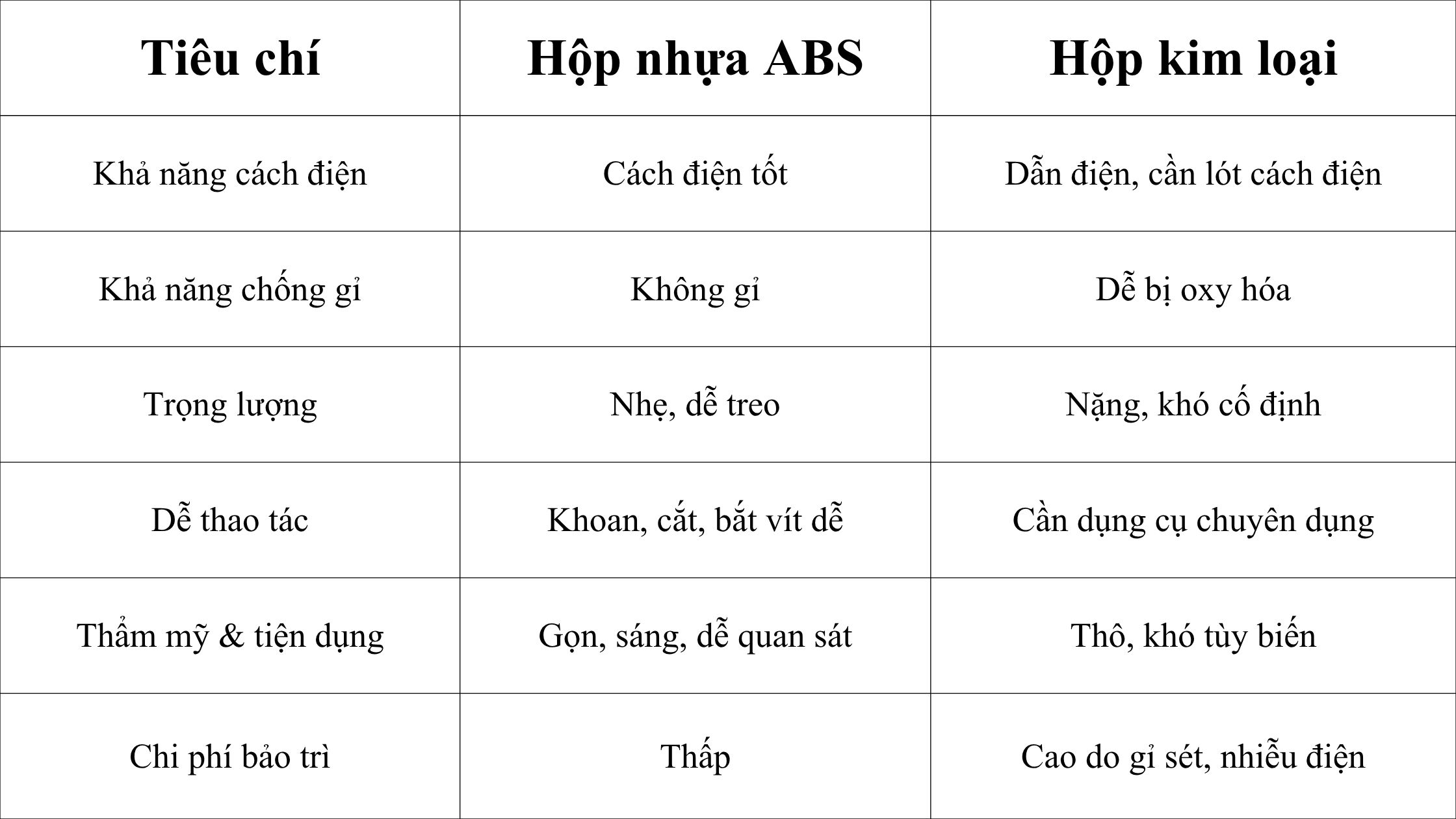 so sánh hộp nhựa abs và hộp kim loại