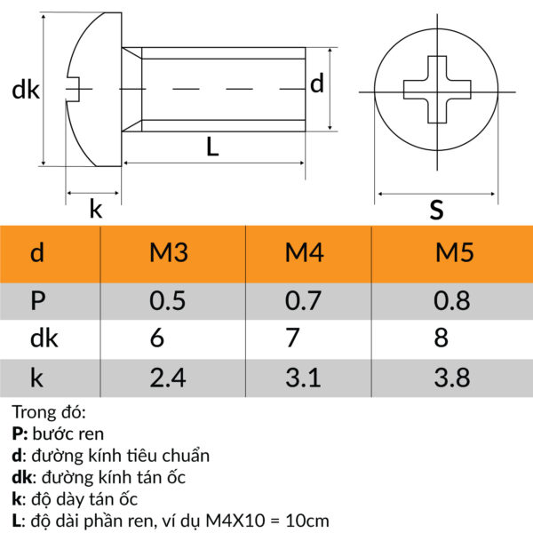 Bảng thông số kỹ thuật (tham khảo) ốc vít đầu dù inox 201 – gồm bước ren, đường kính và độ dày chuẩn M3, M4, M5.