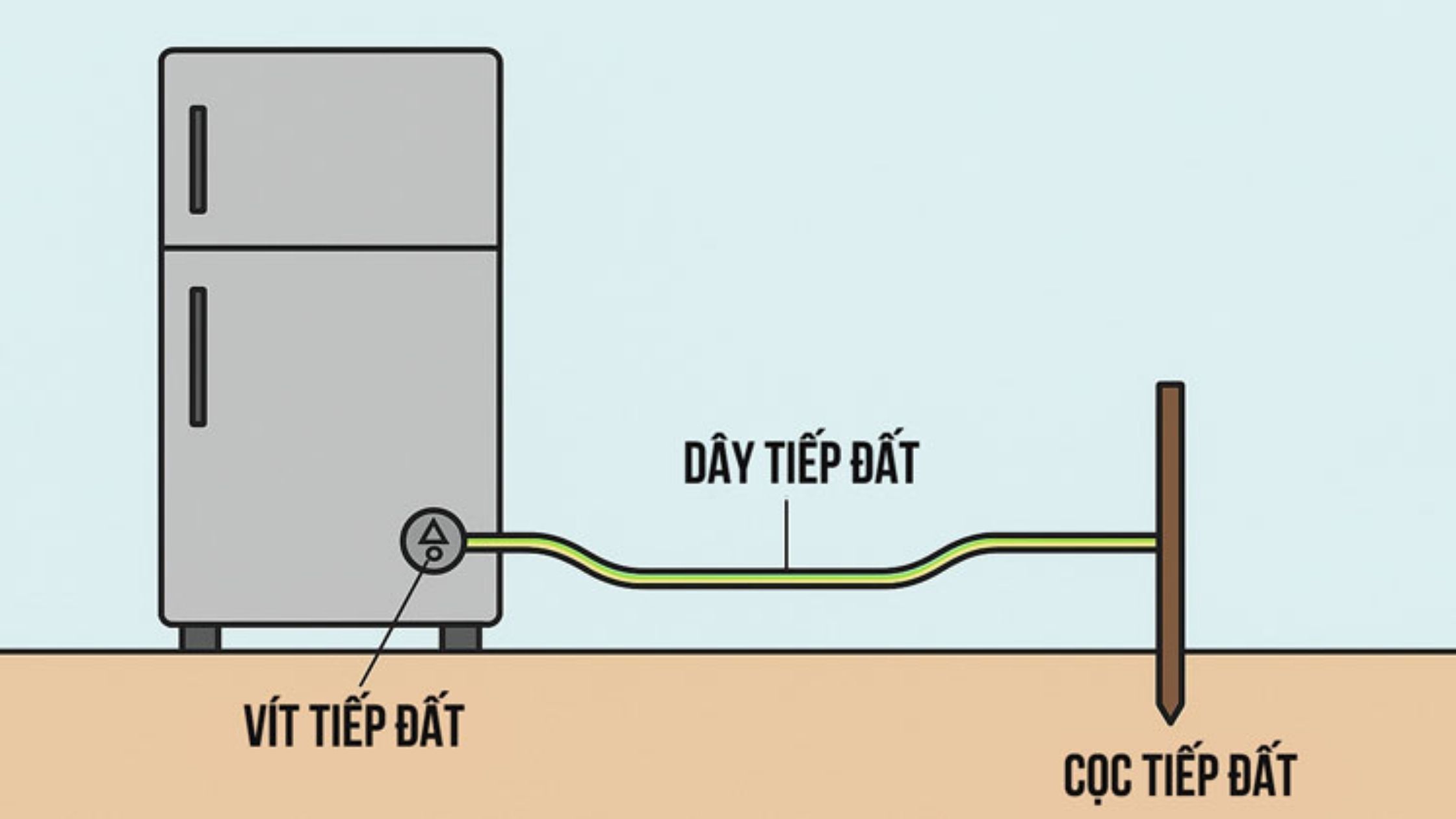 Kết cấu ổ cắm đạt chuẩn cần có vỏ cách điện, tiếp điểm chắc và vật liệu chống cháy