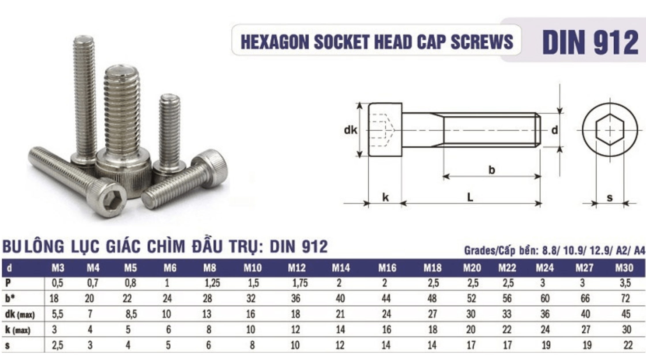 Bulong lục giác chìm đầu trụ DIN 912 – Bảng thông số kỹ thuật chi tiết các kích thước từ M3 đến M30.