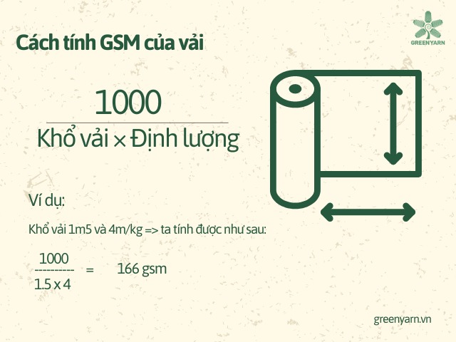Công thức tính GSM Trong Vải Là Gì Vải Hoàng Kim