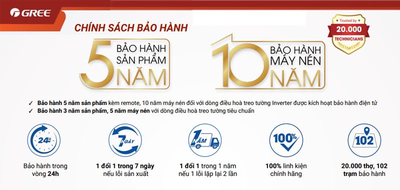 Điều hòa Gree mới nhất 2025 bảo hành lên tới 5 năm máy 10 năm máy nén