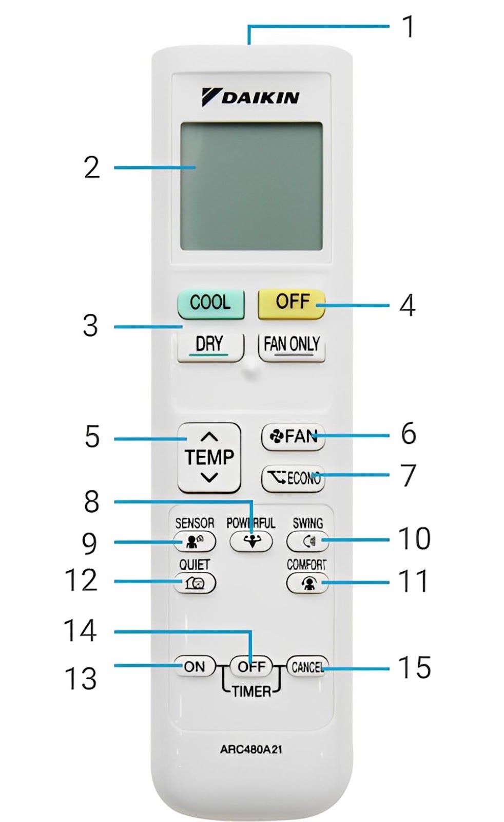 Hình ảnh chiếc điều hòa daikin và các kí hiệu