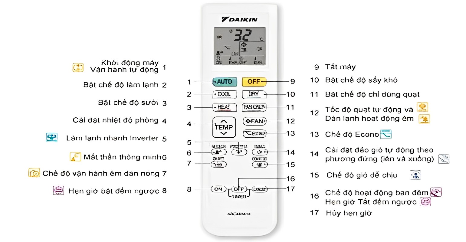 Hướng dẫn sử dụng điều khiển điều hoa daikin 2 chiều