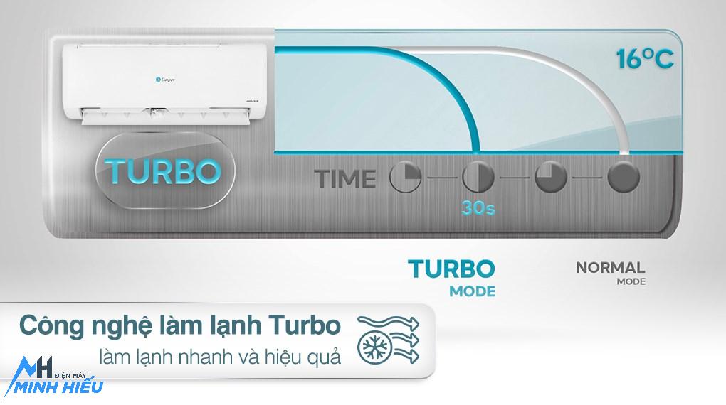 Điều hòa Casper 1 chiều Inverter 9000BTU QC-09IS36 Mới 2024 - làm lạnh nhanh