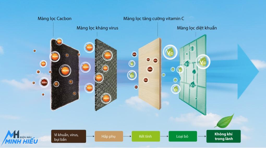 Điều hòa Casper 1 chiều Inverter 9000BTU QC-09IS36 Mới 2024 - lọc không khí