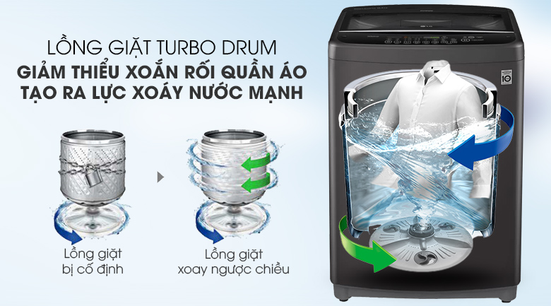 *Máy Giặt LG 10.5Kg T2350VSAB - công nghệ giặt