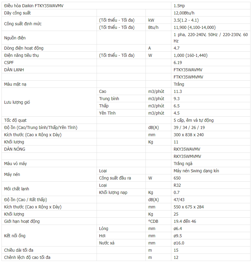 Điều hòa Daikin 18000BTU inverter 1 chiều FTKY35WVMV - Hình ảnh thông số kỹ thuật