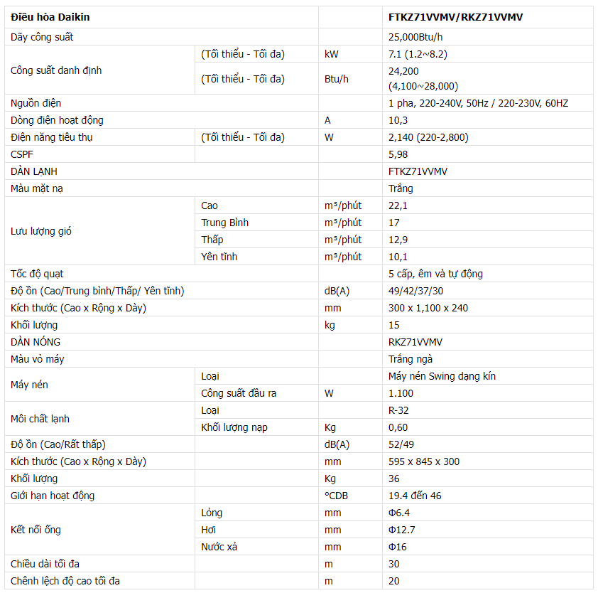 Hình ảnh thông số kỹ thuật của Điều hòa Daikin 24000BTU inverter 1 chiều FTKY71WVMV