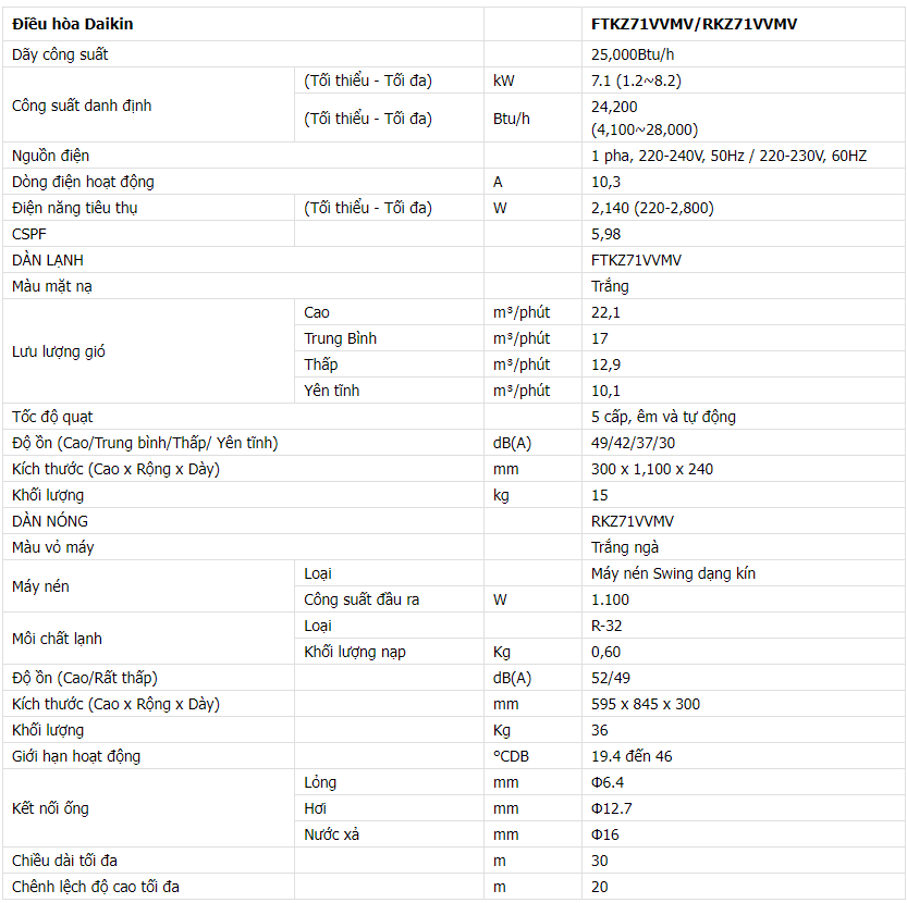 Hình ảnh thông số của Điều hòa Daikin 1 chiều 24000BTU inverter FTKZ71VVMV