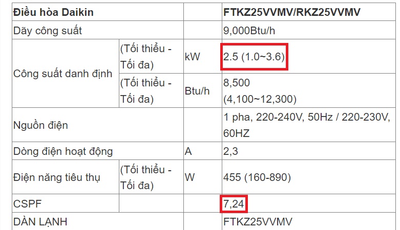 Cách tính tiền điện điều hòa mới nhất hiện nay 2024