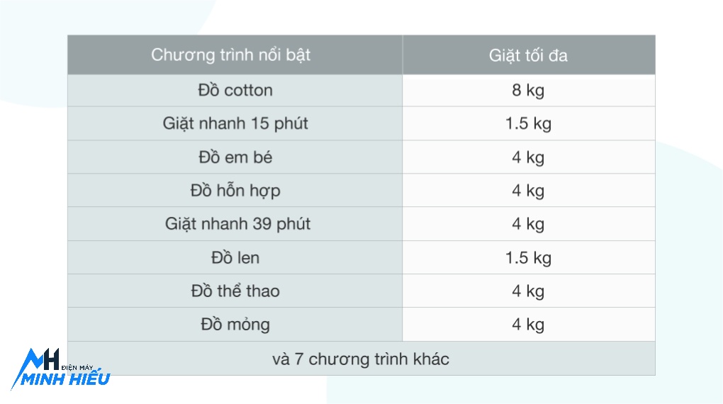 Máy Giặt Electrolux 9Kg EWF9042Q7WB - đa dạng chương trình