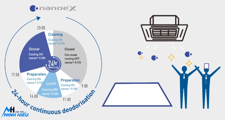 Điều hòa âm trần Panasonic 43000BTU 2 chiều inverter 3 Pha S-3448PU3HB / U-43PZ3H8 - khử mùi diệt khuẩn