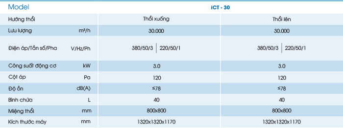 Thông số kỹ thuật Máy làm mát công nghiệp iCT-30