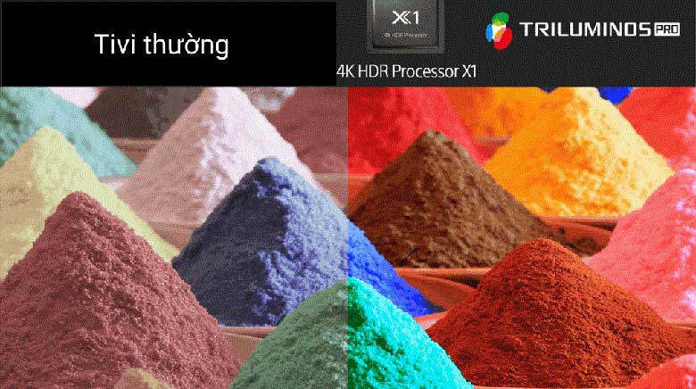 Tivi Sony 65 inch - Công nghệ hình ảnh