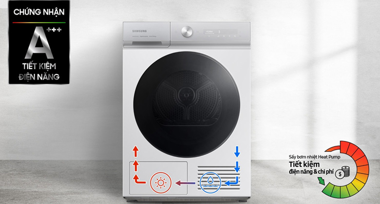 Máy sấy bơm nhiệt Samsung Bespoke AI 9 kg DV90BB9440GH/SV - Công nghệ sấy bơm nhiệt Heatpump