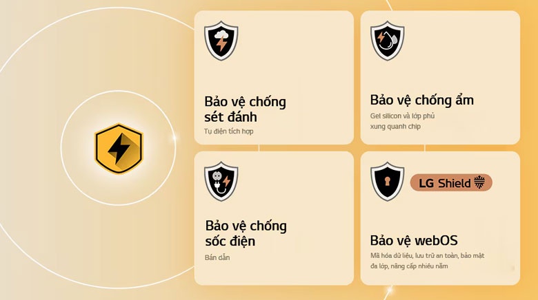 75NU855BPSA LG - Bền bỉ hoạt động với LG Quad Protection