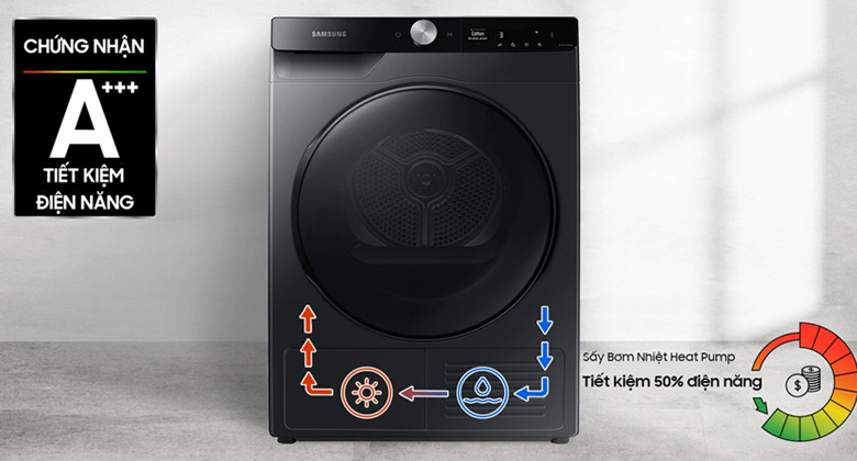Công nghệ sấy: Samsung Inverter và các dòng máy khác