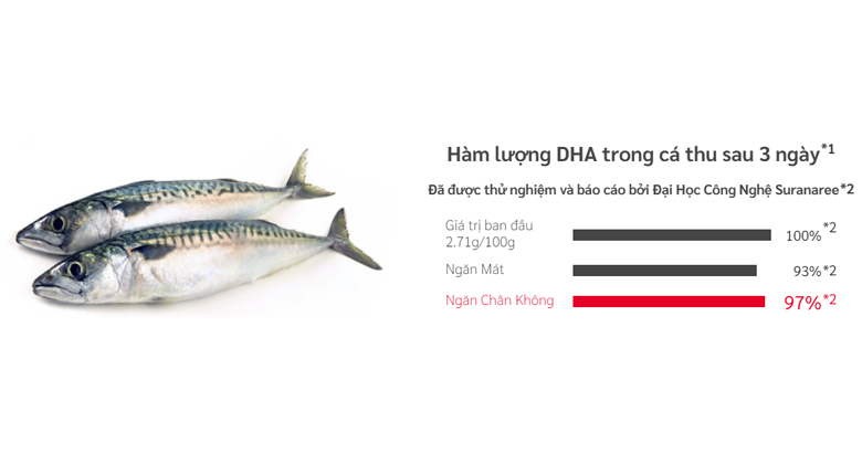 Hitachi R-WB640VGV0 - Giữ trọn dưỡng chất