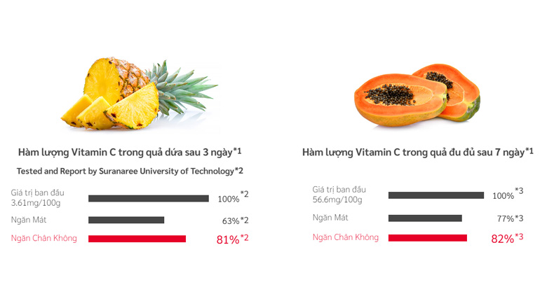 R-WB640VGV0 - giữ trọn dưỡng chất