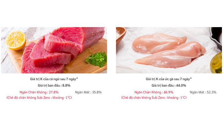 Hitachi WB640VGV0X - Bảo quản độ tươi ngon