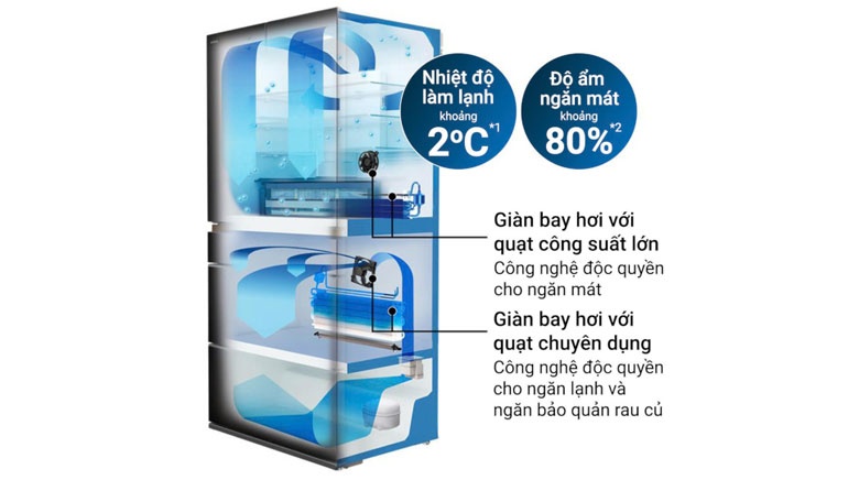 Tủ lạnh Hitachi R-GW670TV(XK) Làm Lạnh Nhanh
