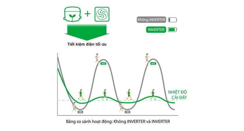 Tủ lạnh Toshiba 2 cánh - Inverter siêu tiết kiệm điện