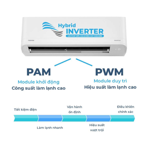 Máy Lạnh Toshiba Inverter 1HP RAS-H10Z2KCVG-V