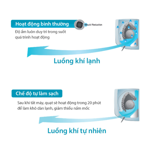 Điều Hòa Không Khí Toshiba RAS-H13P2KCVG-V2