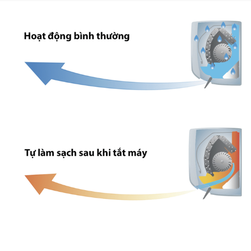 Điều hòa không khí Toshiba RAS-H13F2KCVSG-V5