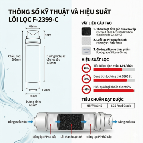 Lõi lọc Toshiba F-2399-C3
