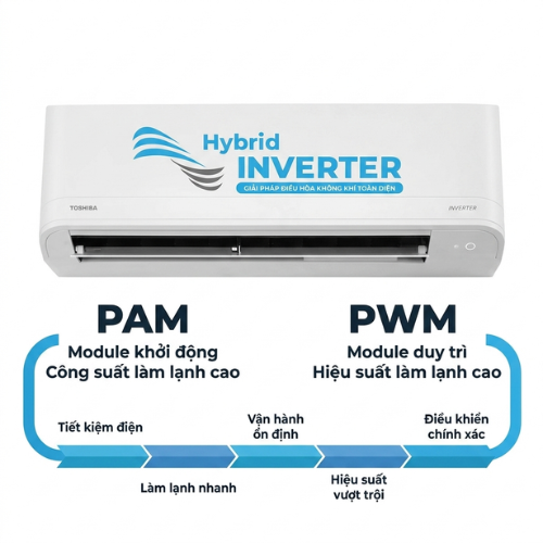 Máy lạnh Toshiba Inverter 1HP RAS-H10E2KCVG-V2