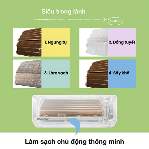Máy lạnh Comfee Inverter 2HP CFS-18VGDF/CFS-18VGDC6