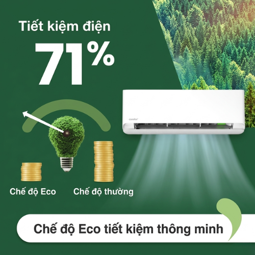 Máy lạnh Comfee Inverter 1.5HP CFS-13VGDF/CFS-13VGDC3